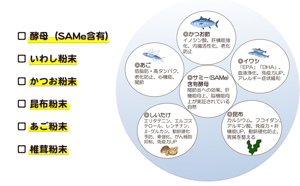 ふりかけ