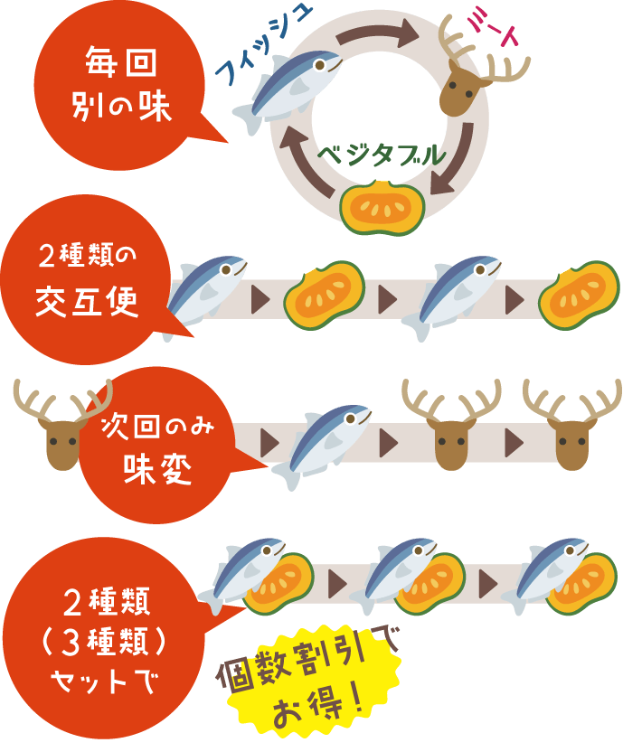 個数割引でお得！