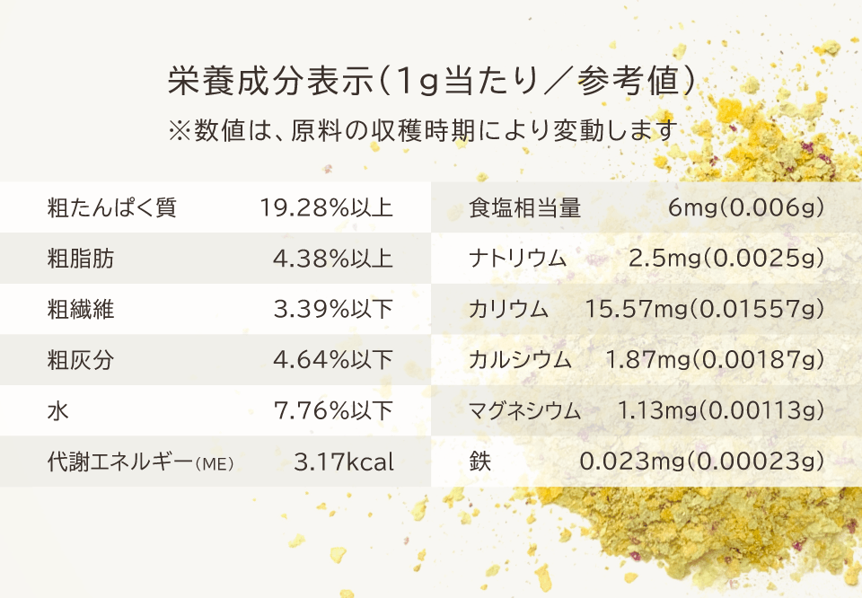 サミー（SAMe）の栄養成分